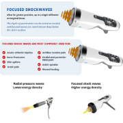 Storz Duolith Ultra SD1 T-Top Shockwave System
