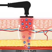 Picture of Globus Tecar Beauty Elite